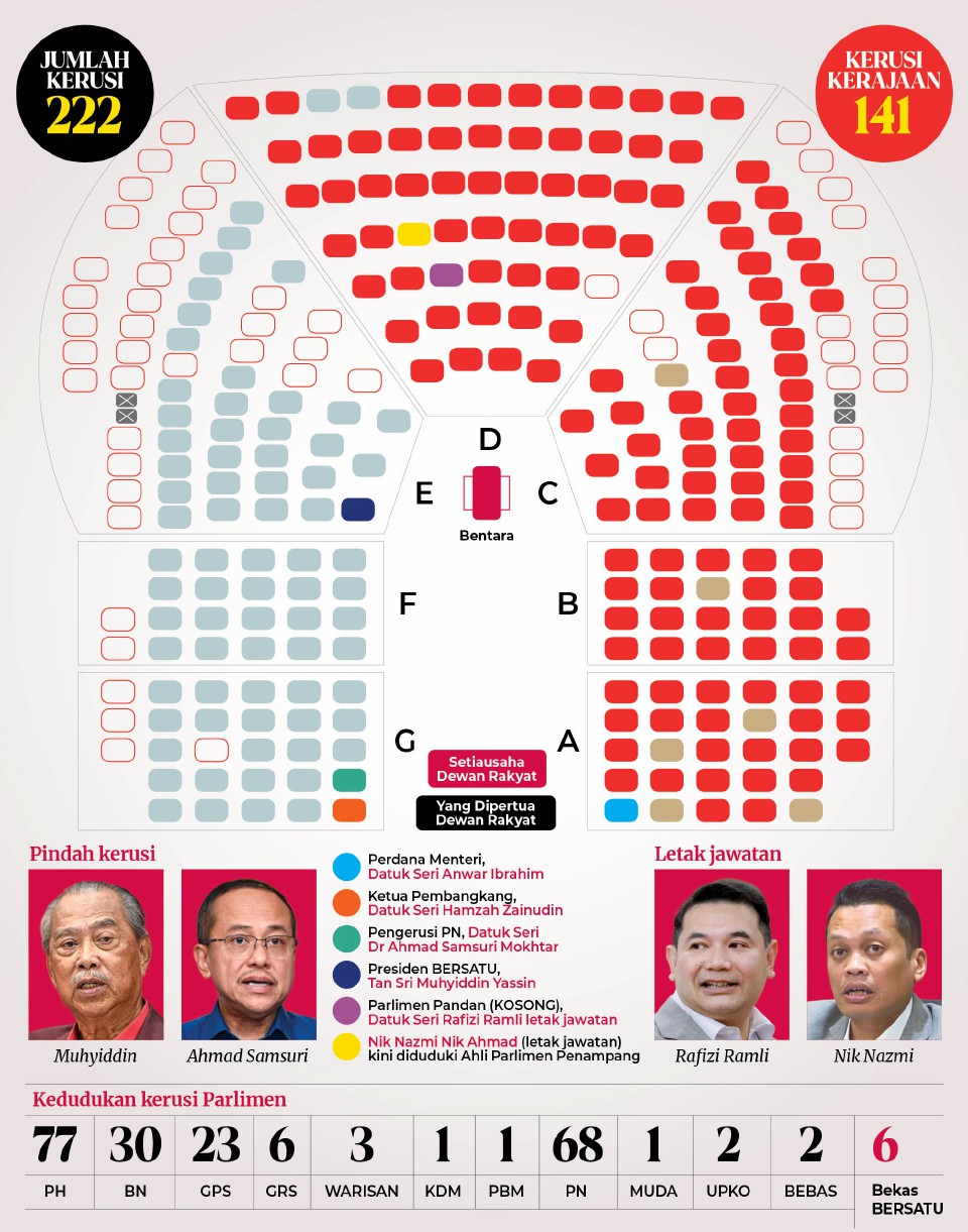 Dewan Rakyat terima makluman lantikan Hamzah sebagai Ketua Pembangkang, Muhyiddin minta kerusi dipindahkan