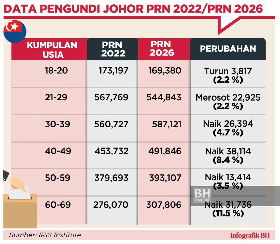 PENGUNDI10 USIA