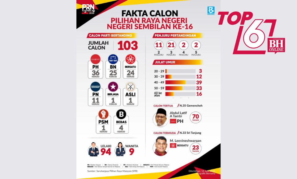 Berita popular hari ini